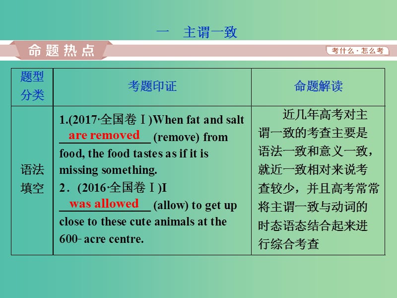 2019年高考英语一轮复习 语法专项突破 第十讲 主谓一致和特殊句式课件 新人教版.ppt_第2页