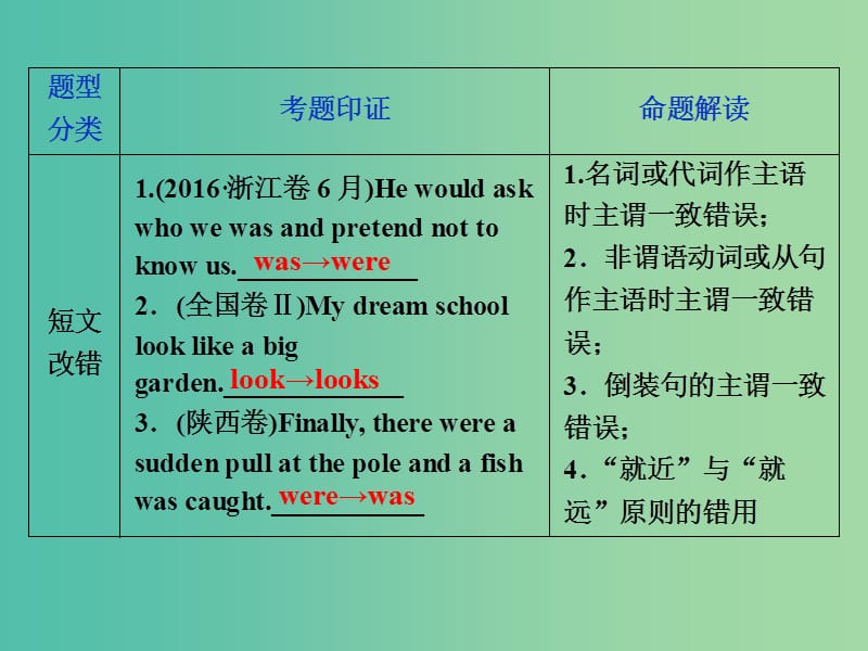 2019年高考英语一轮复习 语法专项突破 第十讲 主谓一致和特殊句式课件 新人教版.ppt_第3页