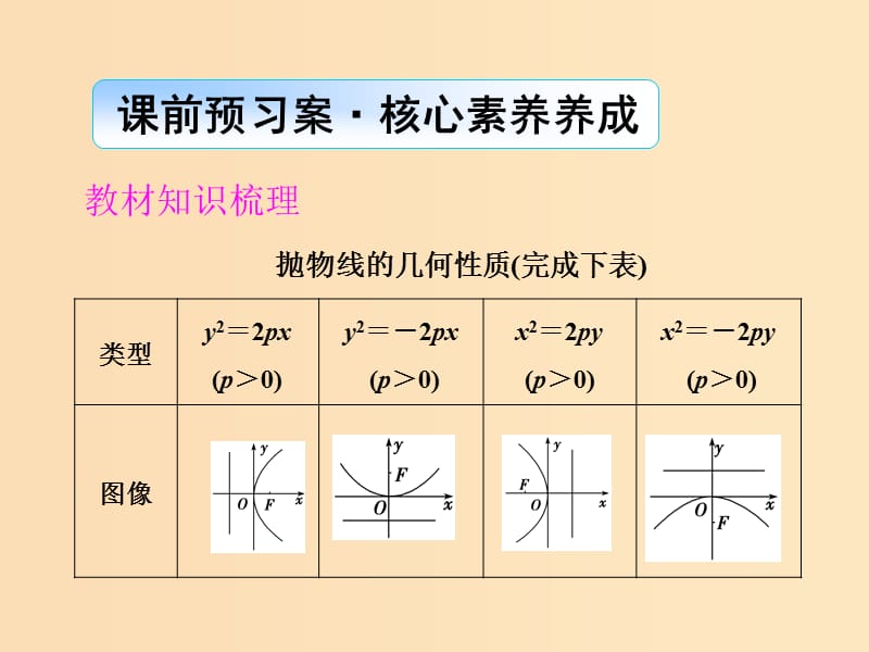 2018-2019学年高中数学第二章圆锥曲线与方程2.3.2椭圆及其标准方程课件新人教A版选修.ppt_第2页