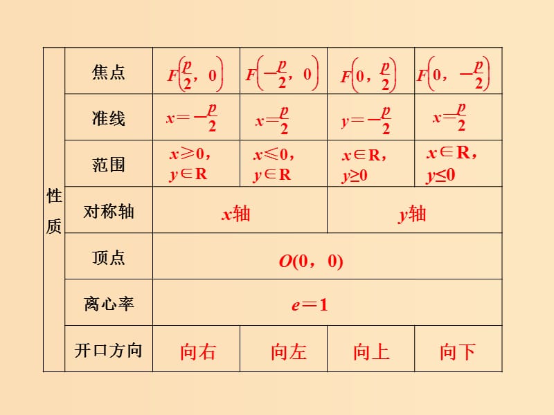 2018-2019学年高中数学第二章圆锥曲线与方程2.3.2椭圆及其标准方程课件新人教A版选修.ppt_第3页