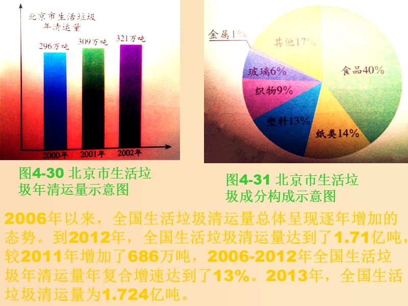 2018年高中化学 主题1 呵护生存环境 课题3 垃圾的妥善处理与利用课件2 鲁科版选修1 .ppt_第3页