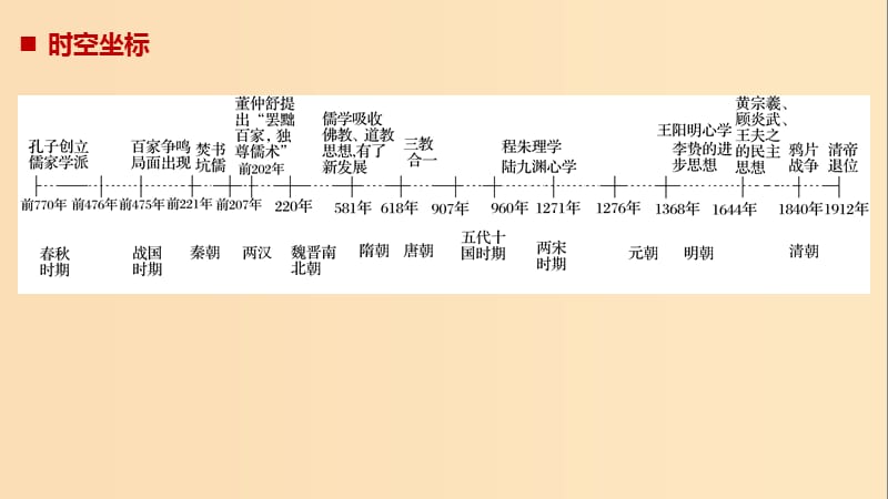 2018-2019学年高中历史专题一中国传统文化主流思想的演变第1课百家争鸣课件人民版必修3 .ppt_第2页