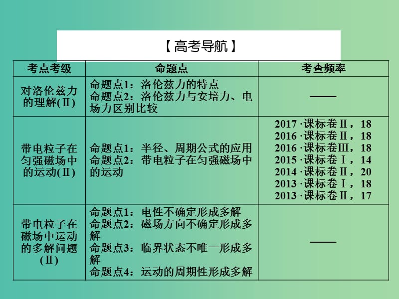 2019届高考物理一轮复习 第八章 磁场 2 磁场对运动电荷的作用课件.ppt_第3页