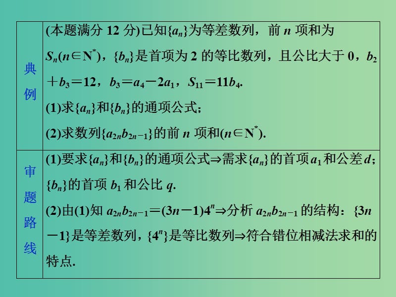 2019届高考数学二轮复习第二部分突破热点分层教学专项二专题三3高考解答题的审题与答题示范三课件.ppt_第3页