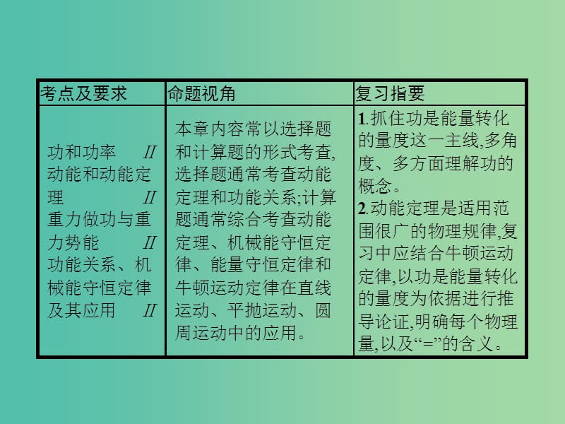 2019高考物理一轮复习 第五章 机械能 第1节 功和功率课件 新人教版.ppt_第2页