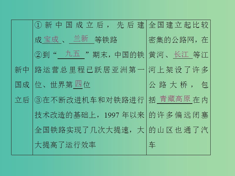 2019高中历史 第五单元 中国近现代社会生活的变迁 第15课 交通和通讯工具的进步课件 新人教版必修2.ppt_第3页