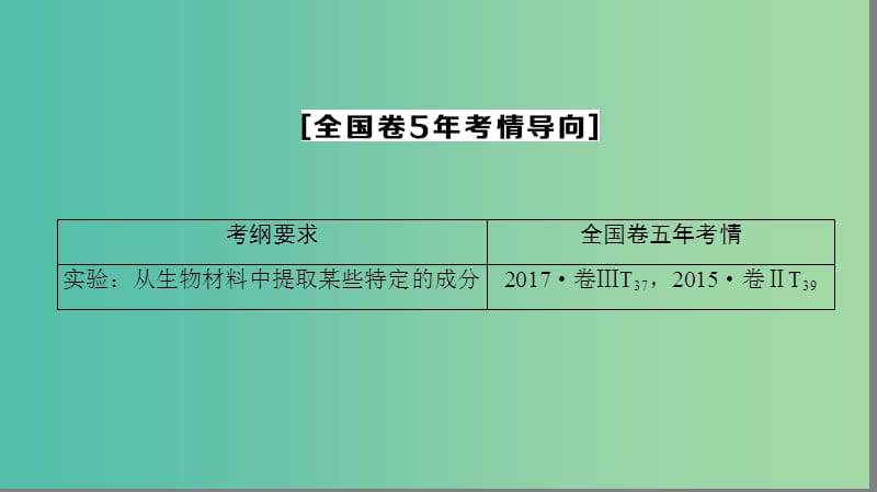 高考生物一轮复习生物技术实践第3讲生物成分的分离与测定技术课件苏教版.ppt_第3页