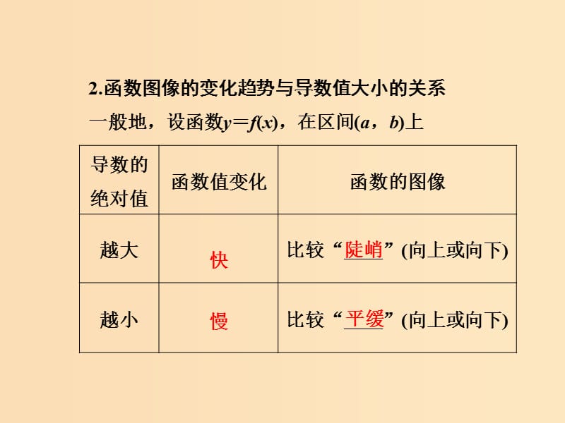 2018-2019学年高中数学第三章导数及其应用3.3.1函数的单调性与导数课件新人教A版选修.ppt_第3页