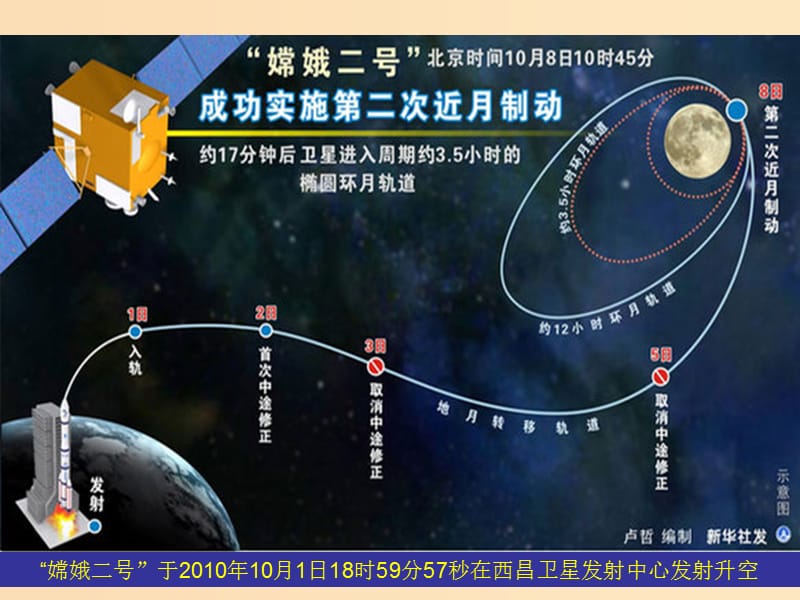 2018年高中数学 第二章 圆锥曲线与方程 2.1.1 椭圆及其标准方程课件8 北师大版选修1 -1.ppt_第2页