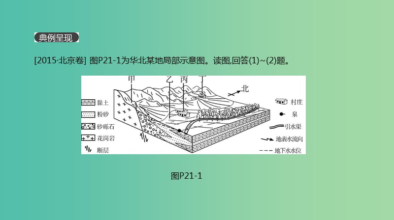 2019年高考地理一轮复习 典图判读21 区域要素综合图的判读课件 新人教版.ppt_第2页