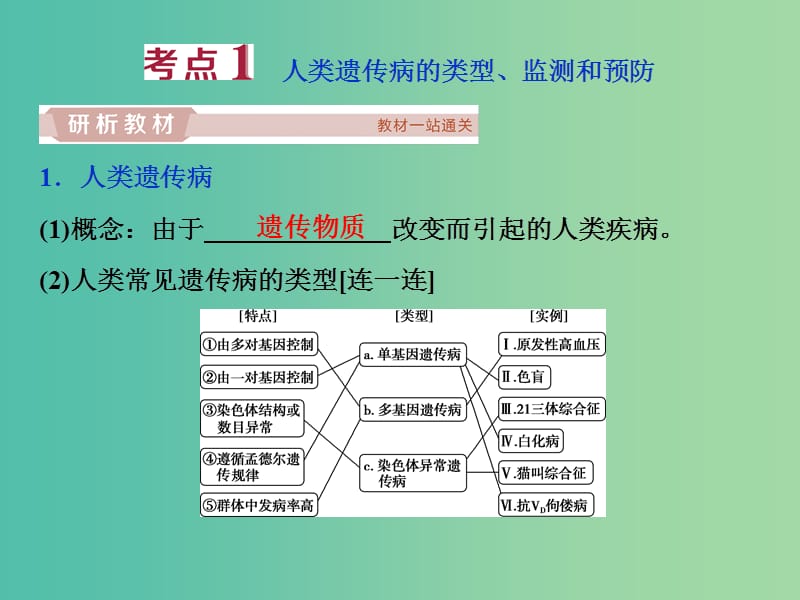 2019届高考生物一轮复习 第五单元 遗传的基本规律与伴性遗传 第18讲 人类遗传病课件.ppt_第3页