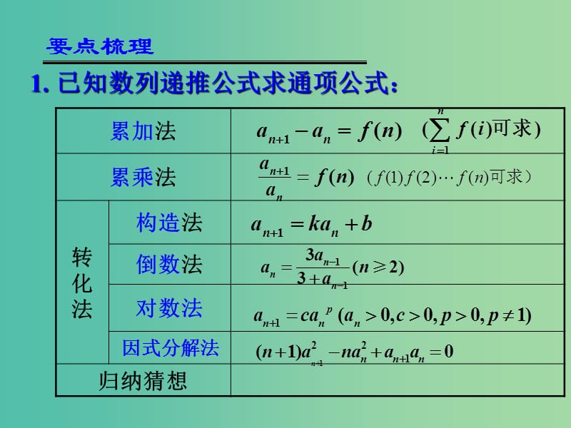 高考数学一轮复习 数列求和03课件.ppt_第2页