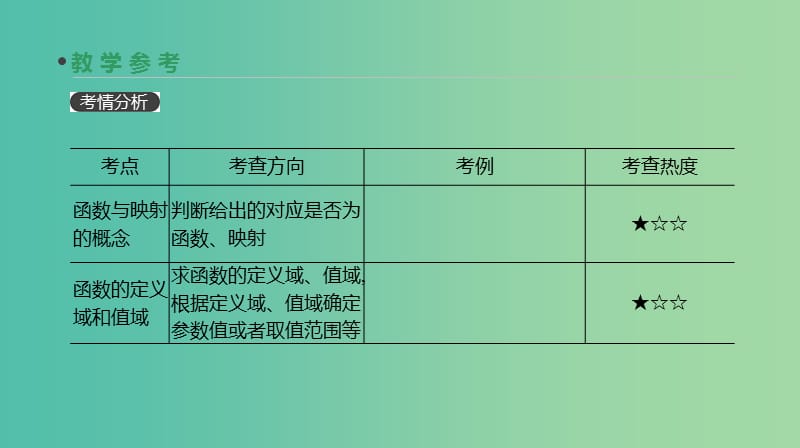 2019届高考数学一轮复习第2单元函数导数及其应用第4讲函数概念及其表示课件理.ppt_第3页