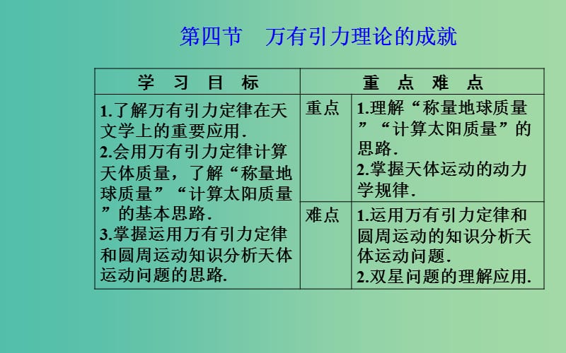 2019年高中物理 第六章 万有引力与航天 第四节 万有引力理论的成就课件 新人教版必修2.ppt_第2页