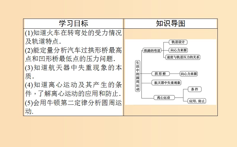 2018-2019学年高中物理 5.7 生活中的圆周运动课件 新人教版必修2.ppt_第2页