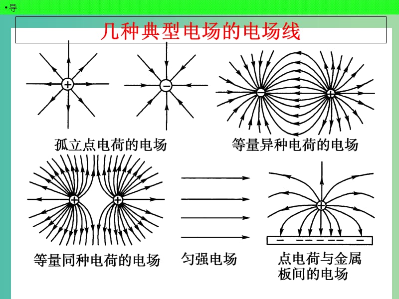 河北省高考物理一轮复习（电场）8.3 电场的力的性质课件 新人教版.ppt_第2页