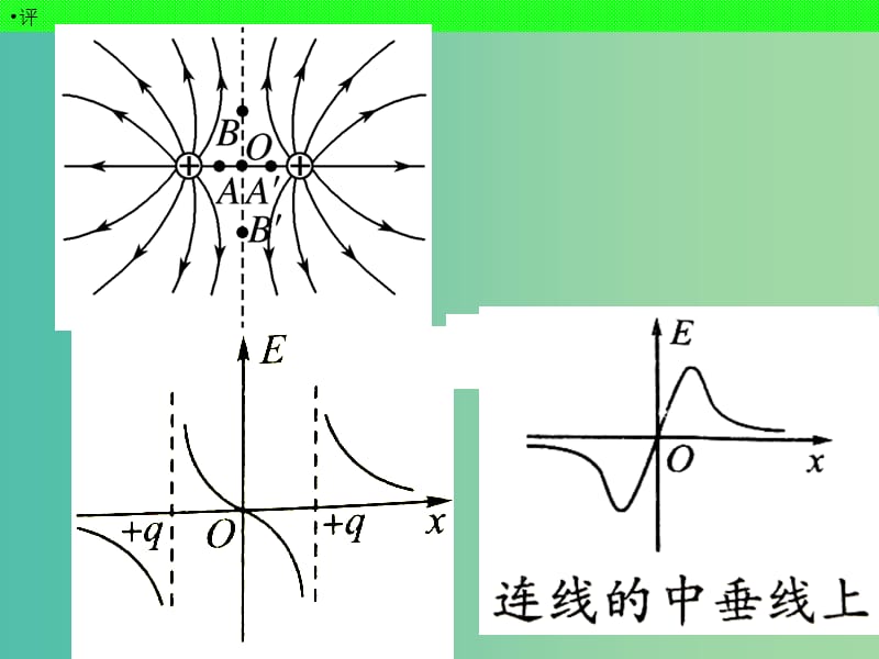 河北省高考物理一轮复习（电场）8.3 电场的力的性质课件 新人教版.ppt_第3页