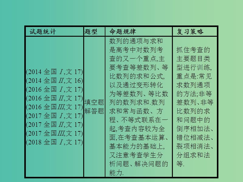 2019年高考数学二轮复习 专题四 数列 4.2 数列的通项与求和课件 文.ppt_第2页