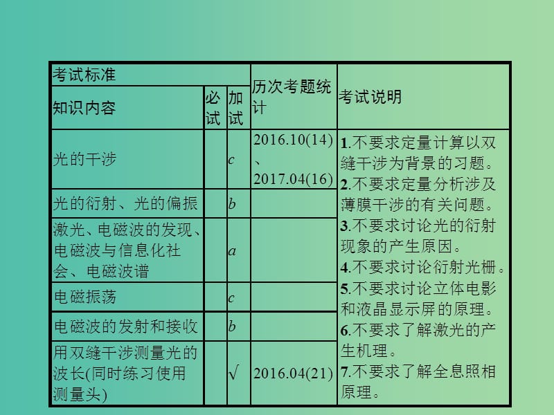 浙江专版2019版高考物理一轮复习第十三章光学电磁波33光的波动性电磁波课件.ppt_第2页