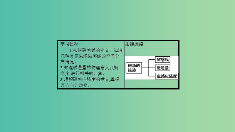 2019高中物理 第五章 磁场与回旋加速器 5.2 怎样描述电场课件 沪科选修3-1.ppt_第2页