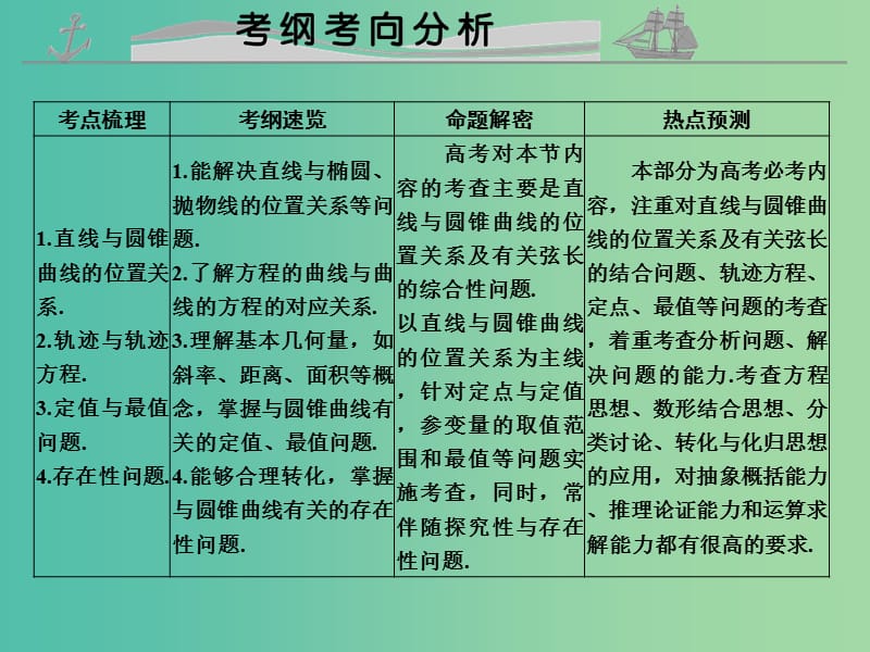 高考数学复习 第九章 第六节 直线与圆锥曲线的位置关系课件 理.ppt_第2页