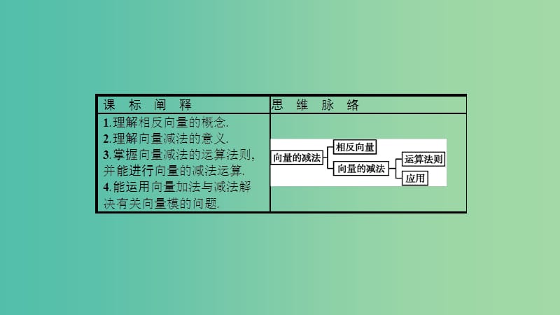 2019高中数学 第二章 平面向量 2.2 从位移的合成到向量的加法 2.2.2 向量的减法课件 北师大版必修4.ppt_第2页