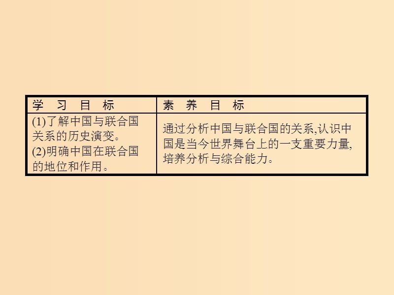 2019-2020学年高中政治 专题5 日益重要的国际组织 2 中国与联合国课件 新人教版选修3.ppt_第2页