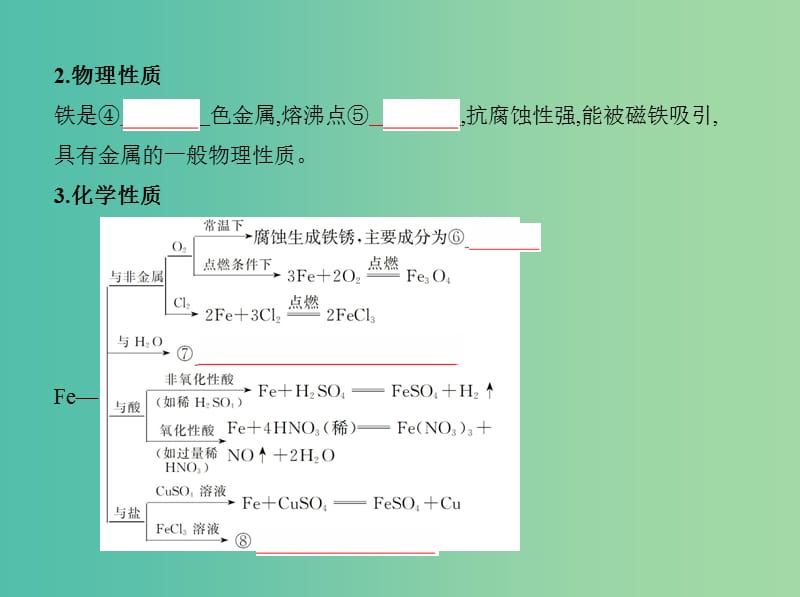 北京专用2019版高考化学一轮复习第8讲铁及其化合物课件.ppt_第3页