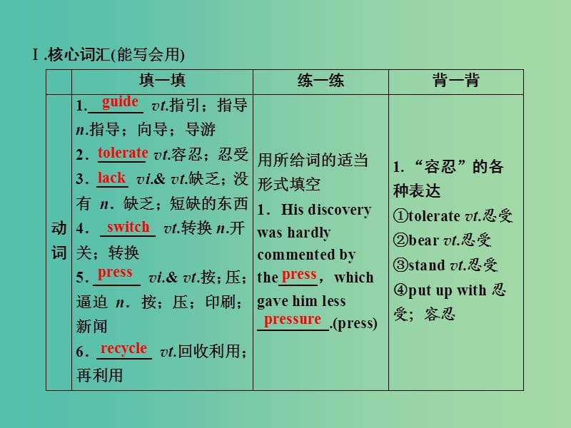 2019届高考英语一轮优化探究（话题部分）话题3 必修5 Unit 3 Life in the future课件 新人教版.ppt_第3页