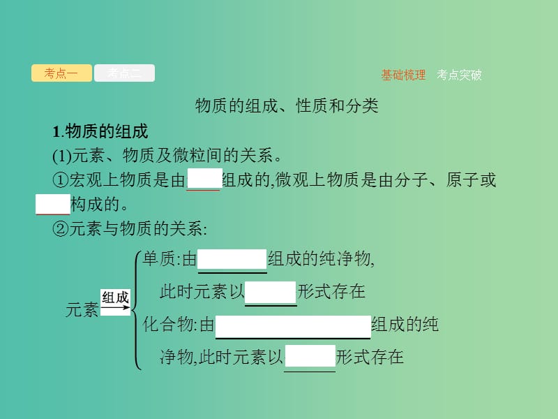 广西2019年高考化学一轮复习 第2单元 化学物质及其变化 2.1 物质的组成、性质和分类课件 新人教版.ppt_第3页