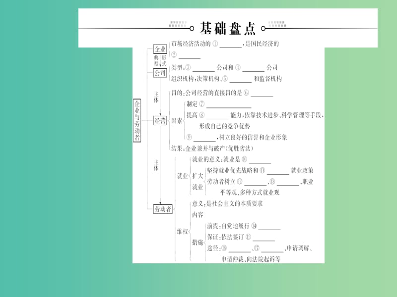 2020高考政治大一轮复习 第二单元 生产、劳动与经营 第5课 企业与劳动者课件.ppt_第3页