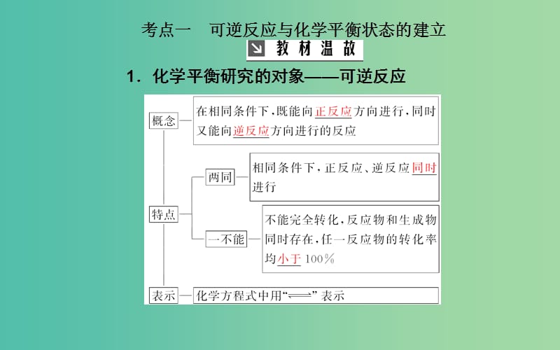 2020年高考化学一轮复习 第7章 第2节 化学平衡状态 化学平衡的移动课件.ppt_第3页