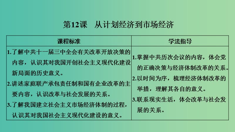 2018-2019學年高中歷史 第四單元 中國特色社會主義建設(shè)的道路 第12課 從計劃經(jīng)濟到市場經(jīng)濟課件 新人教版必修2.ppt_第1頁