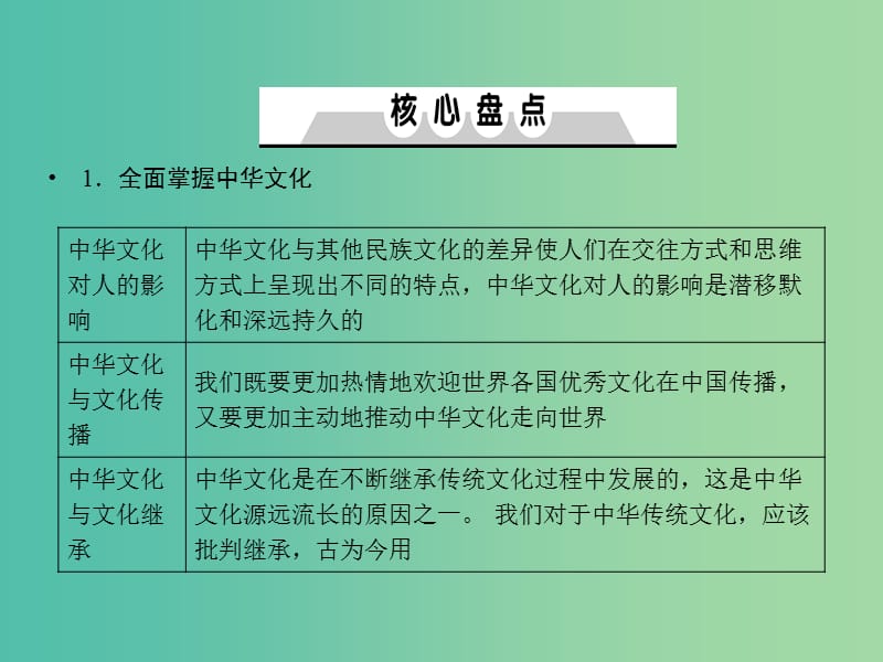 2019年高考政治一轮复习 第三单元 中华文化与民族精神单元总结课件 新人教版必修3.ppt_第3页