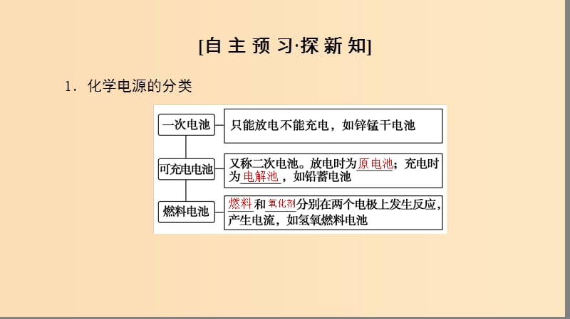 2018-2019学年高中化学第1章化学反应与能量转化第3节化学能转化为电能--电池第2课时化学电源课件鲁科版选修4 .ppt_第3页