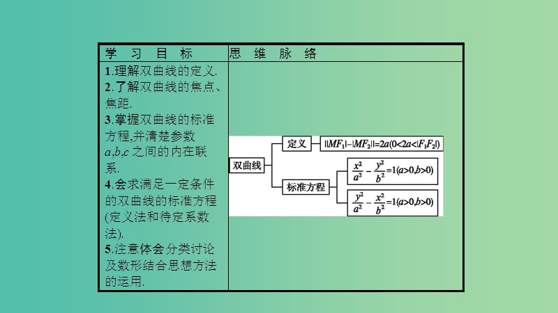 2019高中数学 第三章 圆锥曲线与方程 3.3 双曲线 3.3.1 双曲线及其标准方程课件 北师大版选修2-1.ppt_第3页