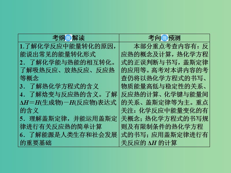 2019届高考化学一轮复习 6.18 化学反应的热效应课件.ppt_第2页