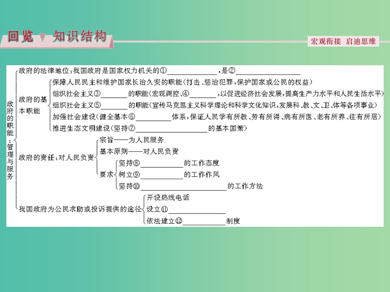 高考政治总复习 第二单元 第三课 我国政府是人民的政府课件 新人教版必修2.ppt_第3页