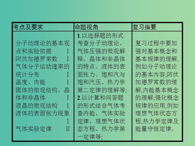 2019高考物理一轮复习 第十三章 热学 第1节 分子动理论 内能课件 新人教版.ppt_第3页