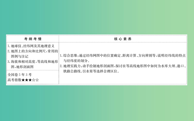 2019届高考地理一轮复习 第一章 宇宙中的地球 1.1 地球与地图课件 新人教版.ppt_第2页