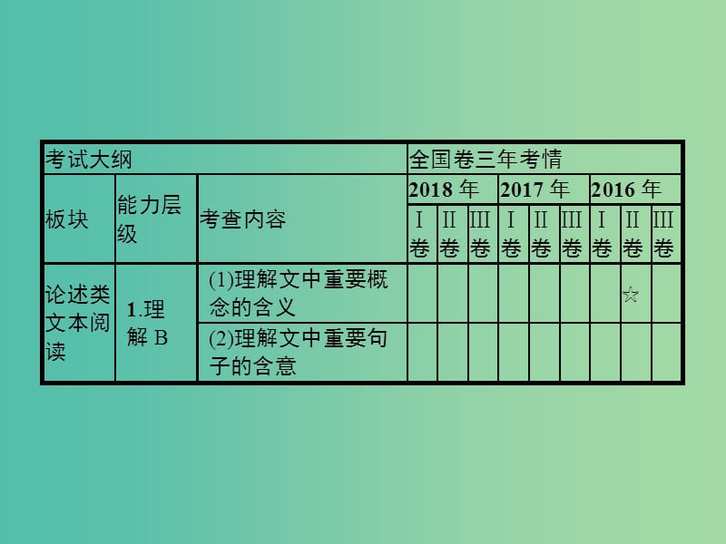 2019版高考语文一轮复习第一部分现代文阅读专题一论述类文本阅读课件.ppt_第3页