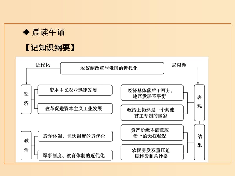 2018-2019学年高中历史 第七单元 1861年俄国农奴制改革 3 农奴制改革与俄国的近代化课件 新人教版选修1 .ppt_第3页