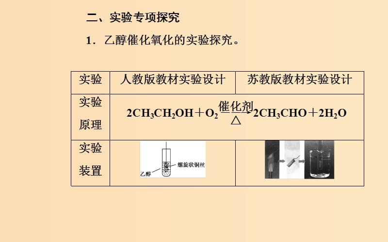 2018-2019学年高中化学 第三章 有机化合物章末系统总结课件 新人教版必修2.ppt_第3页