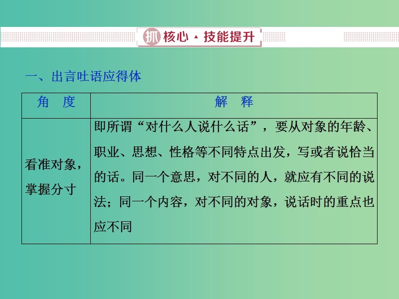 2019届高考语文一轮复习 第五部分 语言文字运用 专题三 语言表达简明、连贯、得体准确、鲜明、生动 2 抓核心技能提升课件 新人教版.ppt_第1页