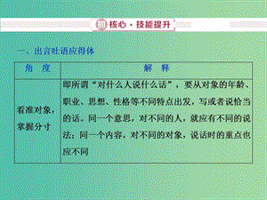 2019屆高考語文一輪復(fù)習 第五部分 語言文字運用 專題三 語言表達簡明、連貫、得體準確、鮮明、生動 2 抓核心技能提升課件 新人教版.ppt