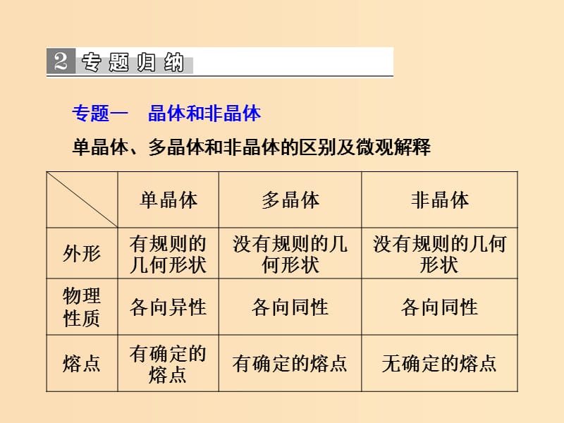 2018-2019学年高中物理 第九章 固体、液体和物态变化章末专题归纳课件 新人教版选修3-3.ppt_第3页