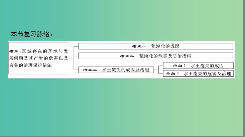 2019高考地理一轮复习 第二十九讲 荒漠化的危害与治理——以我国西北地区为例课件.ppt_第2页