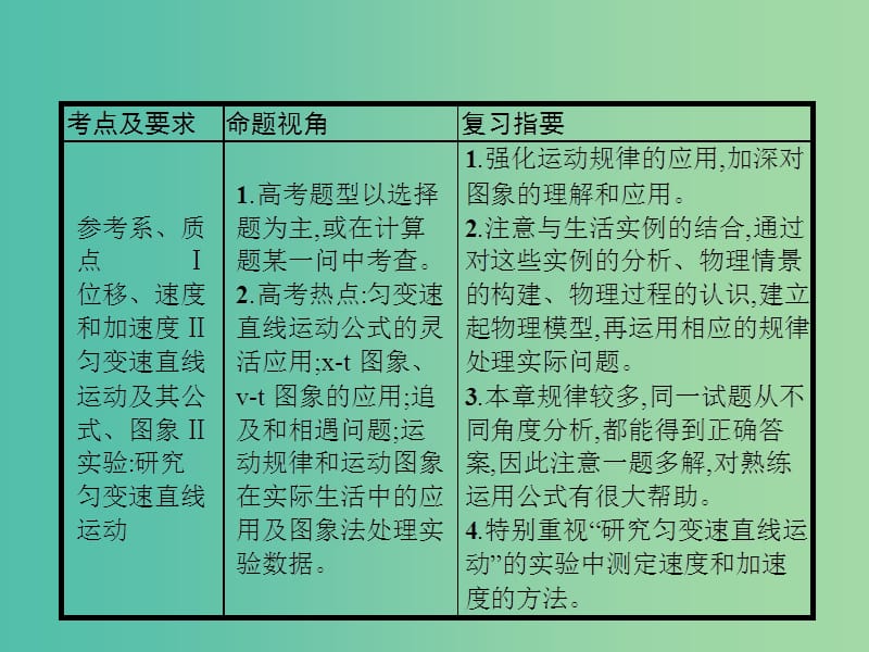 2019高考物理一轮复习第一章质点的直线运动第1节描述运动的基本概念匀速运动课件新人教版.ppt_第3页