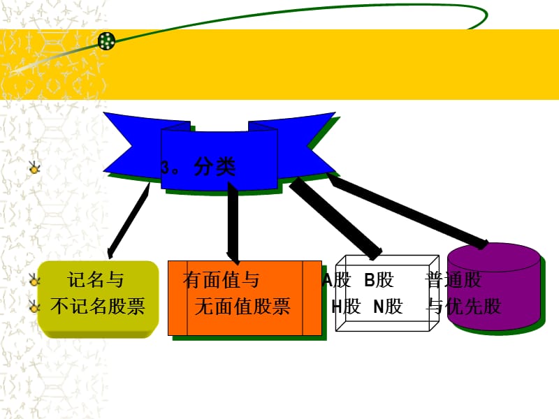 《证券及证券市场》PPT课件.ppt_第3页