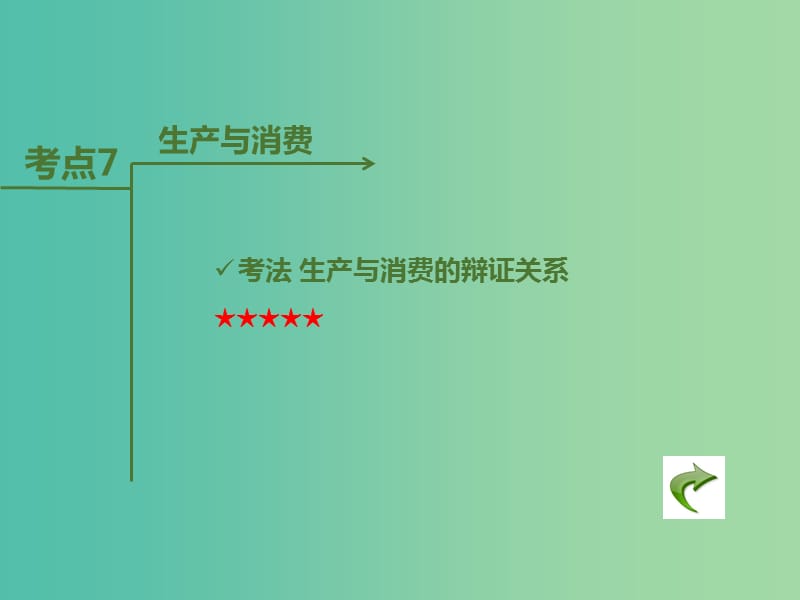 高考政治二轮复习 专题2 生产、劳动与经营课件.ppt_第3页